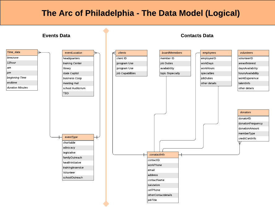 Business Development
