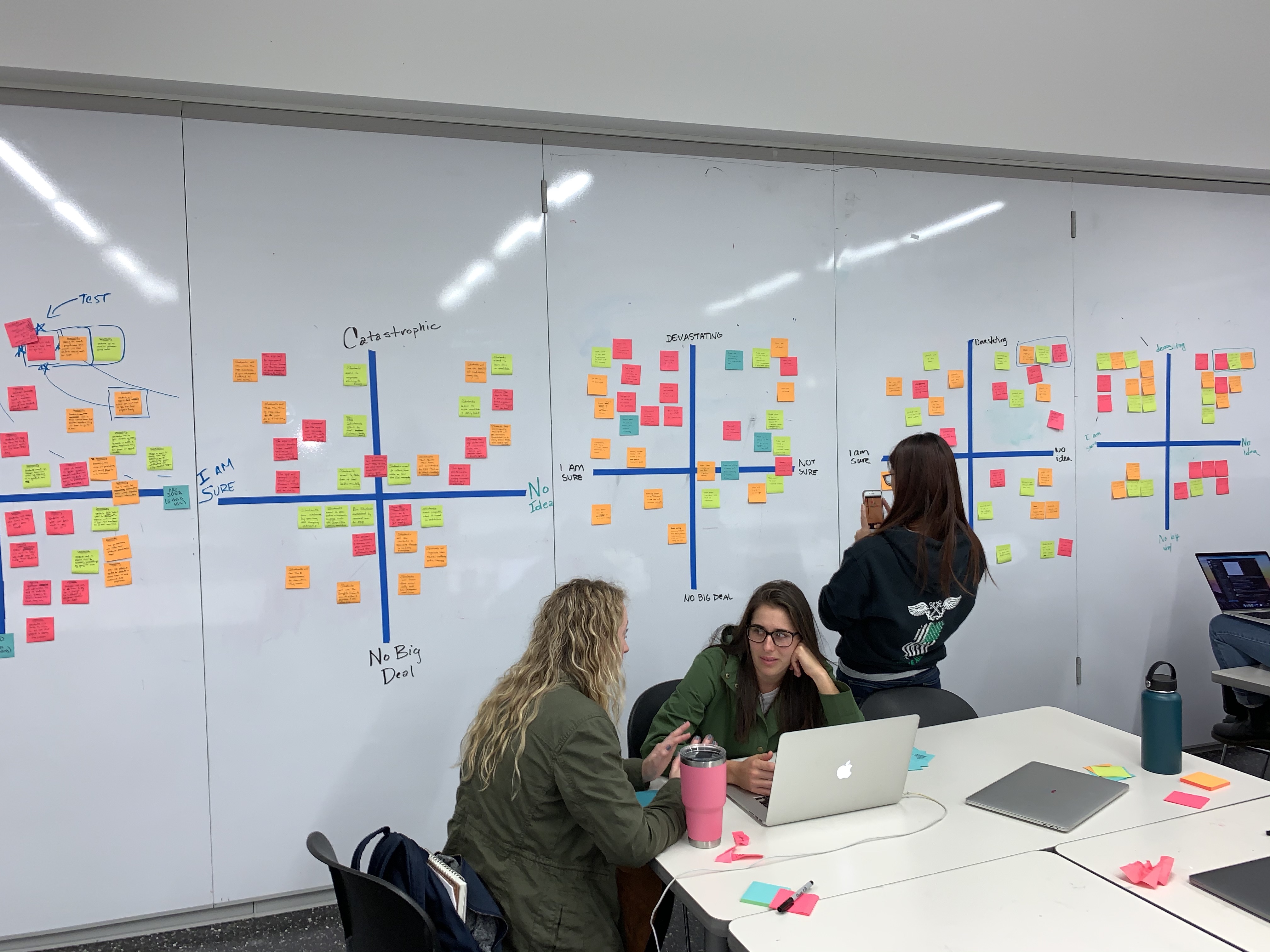 risky assumption matrix