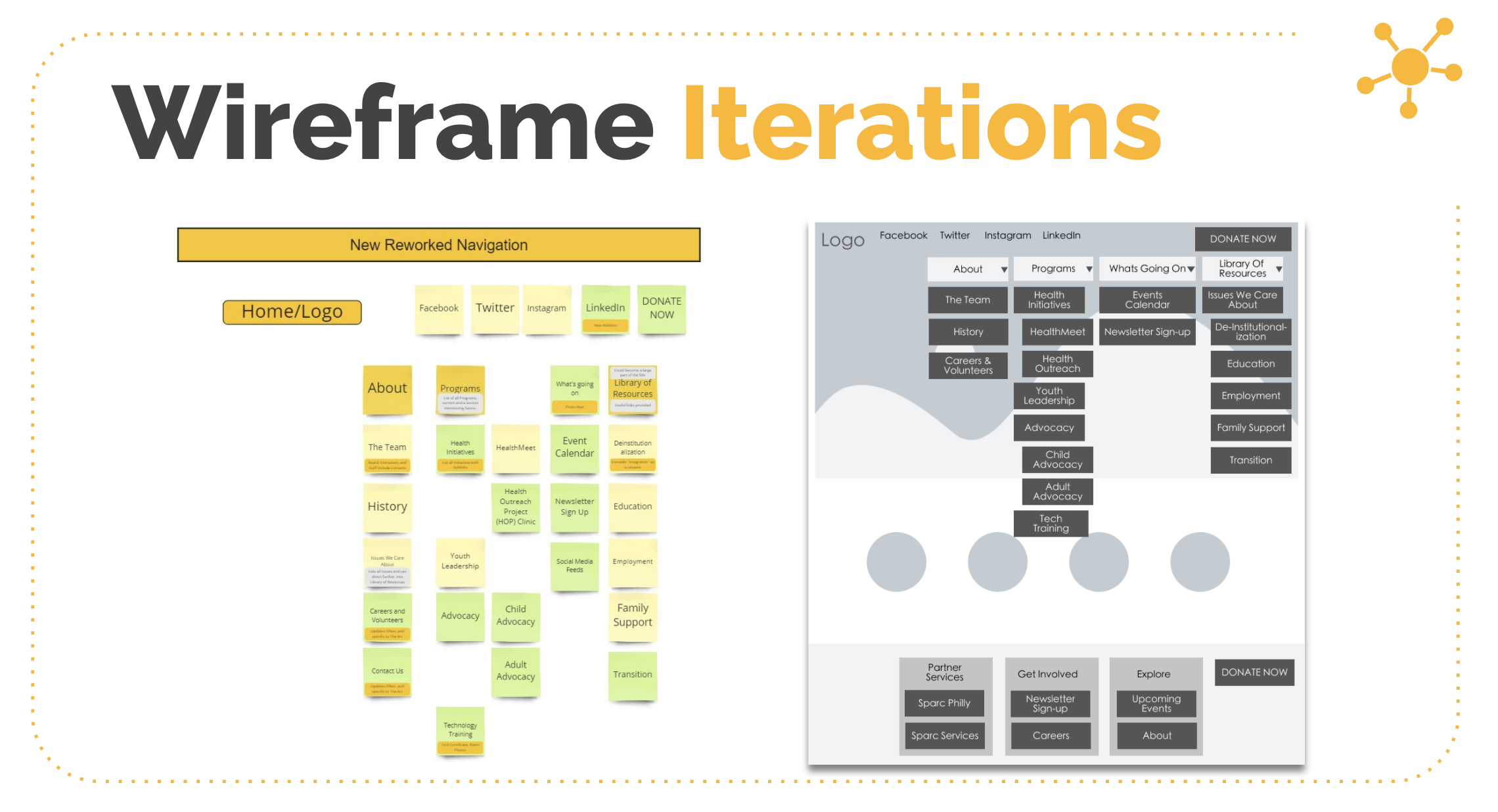 Business Development